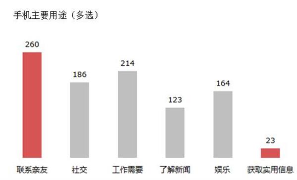 新生代农民工社会流动与移动媒介使用情况调查