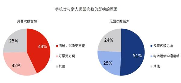 新生代农民工社会流动与移动媒介使用情况调查