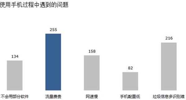 新生代农民工社会流动与移动媒介使用情况调查